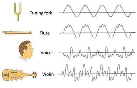 What Does Timbre Mean in Music, and Why Does It Sound Like a Rainbow?