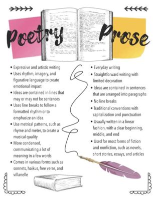 what is a difference between poetry and prose: exploring the essence of literary forms